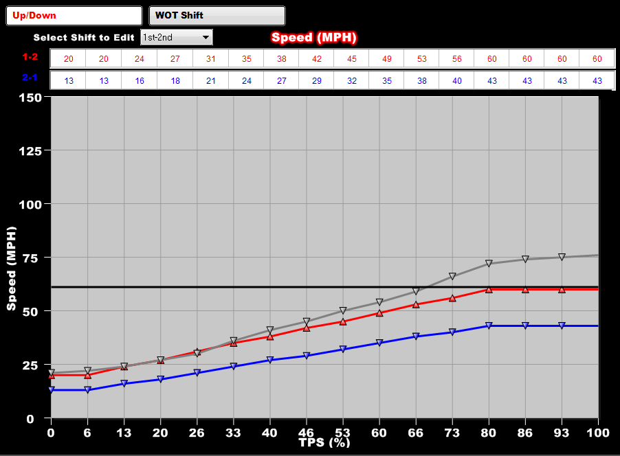 HOLLEY EFI DOMINATOR ECU
